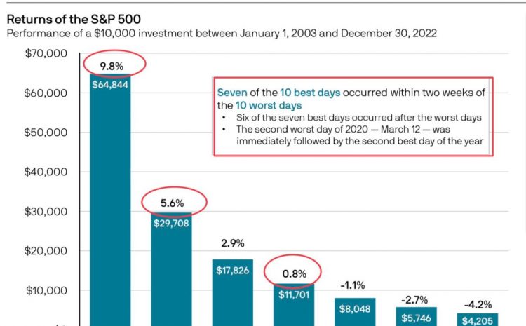 When it Comes to Investing, ‘the best may sometimes be born from the womb of the worst’