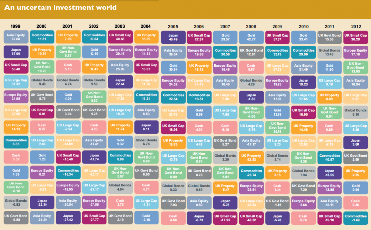 Industry Voice: Multi-asset allocation views — perfect storm or storm in a teacup?