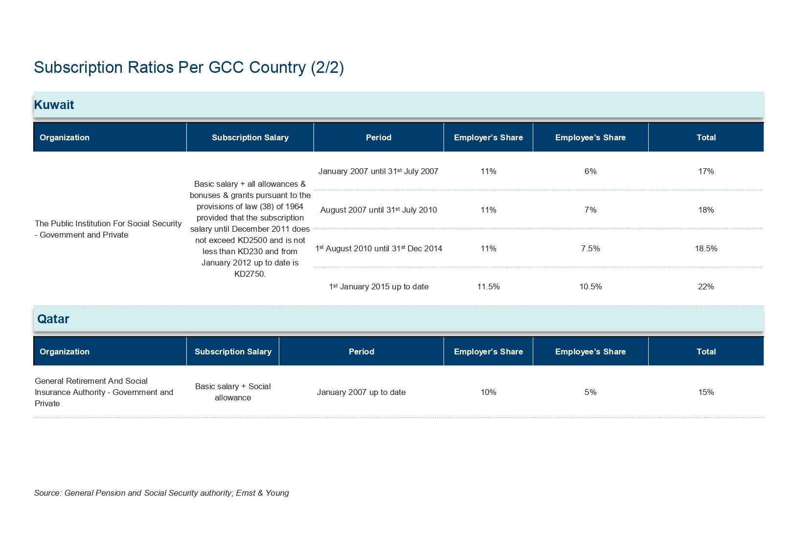 GCC20Pension_page-0009
